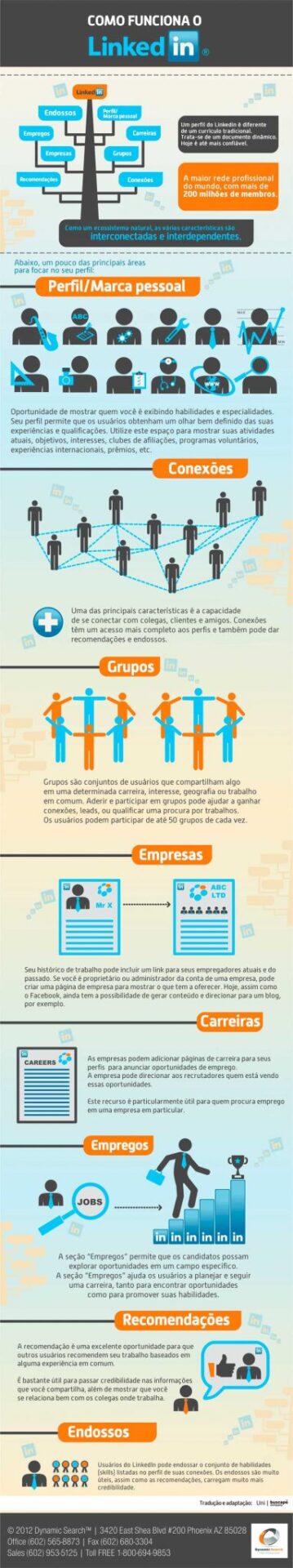 Como funciona o LinkedIn