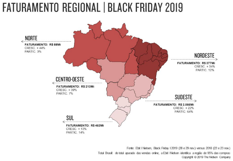 Participação de vendas na Black Friday por regiões do Brasil 